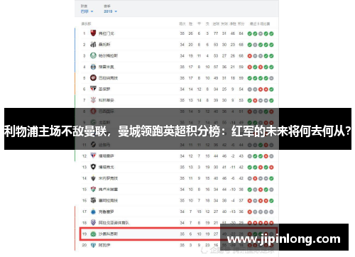 利物浦主场不敌曼联，曼城领跑英超积分榜：红军的未来将何去何从？